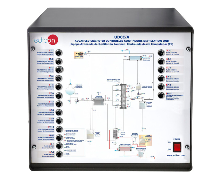 ADVANCED COMPUTER CONTROLLED CONTINUOUS DESTILLATION UNIT - UDCC/A