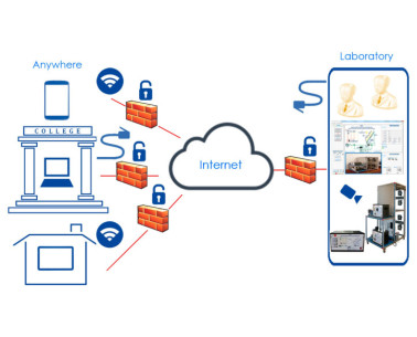 EDIBON CLOUD LEARNING - ECL