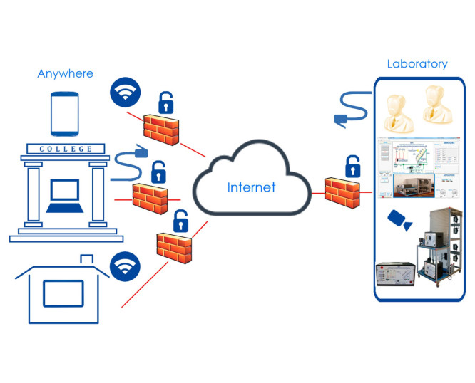 EDIBON CLOUD LEARNING - ECL