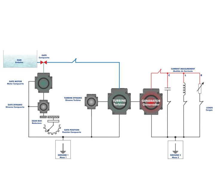 COMPUTER CONTROLLED GENERATING STATIONS CONTROL AND REGULATION SIMULATOR - SCE