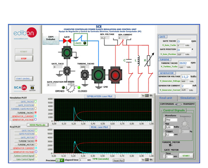 COMPUTER CONTROLLED GENERATING STATIONS CONTROL AND REGULATION SIMULATOR - SCE