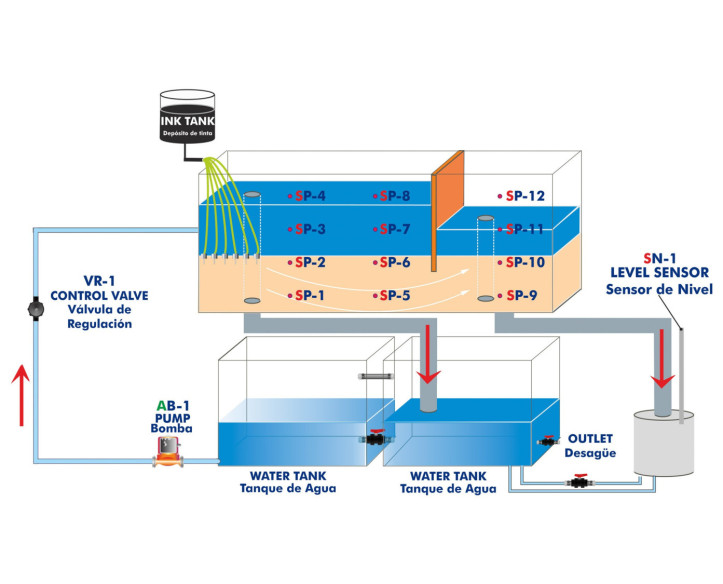 COMPUTER CONTROLLED DRAINAGE AND SEEPAGE TANK - PDFDC