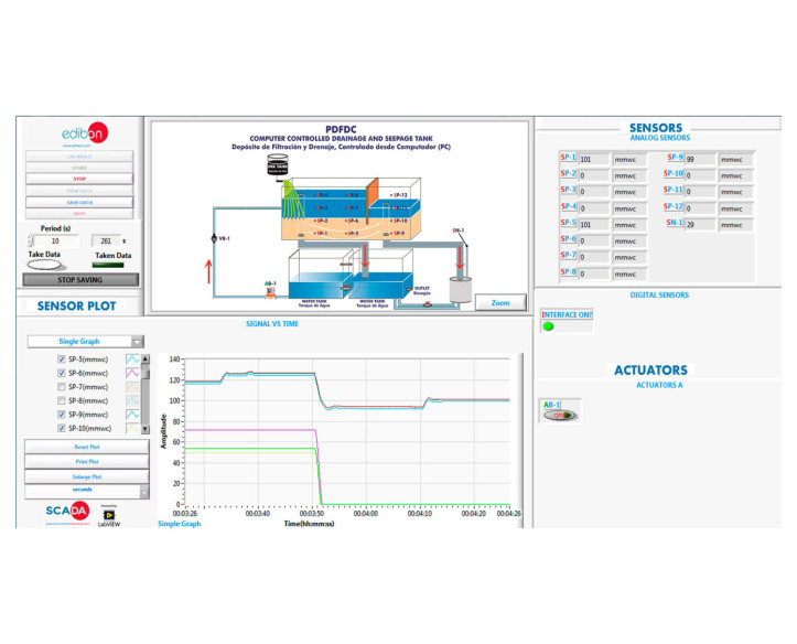 COMPUTER CONTROLLED DRAINAGE AND SEEPAGE TANK - PDFDC