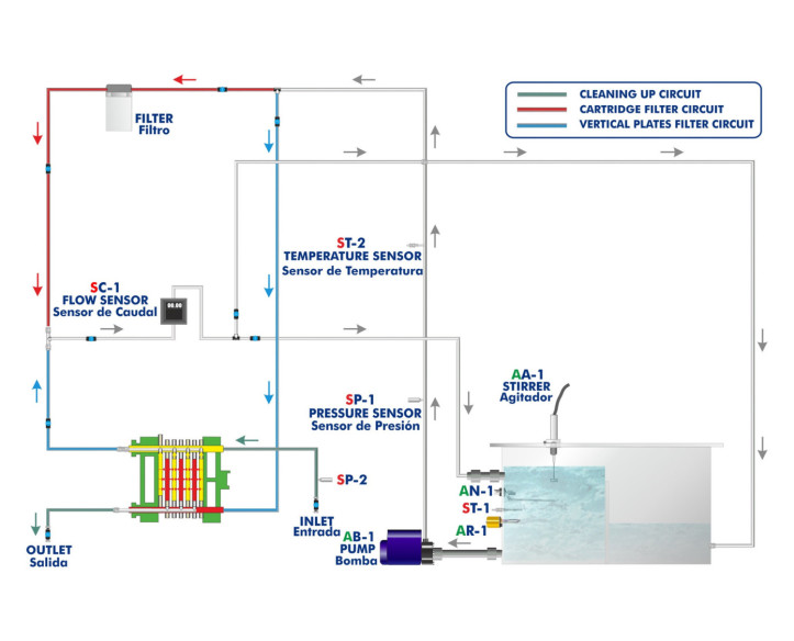 COMPUTER CONTROLLED CONTINUOUS AND BATCH FILTRATION UNIT - TFUC