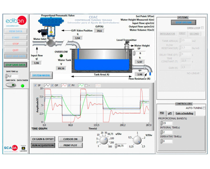 COMPUTER CONTROLLED CONTROLLER TUNING UNIT - CEAC