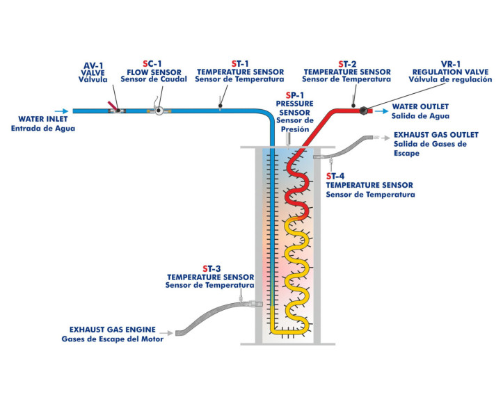 COMPUTER CONTROLLED EXHAUST GAS CALORIMETER - TBMC-CG