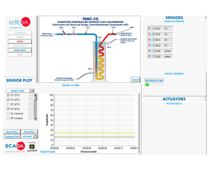 COMPUTER CONTROLLED EXHAUST GAS CALORIMETER - TBMC-CG