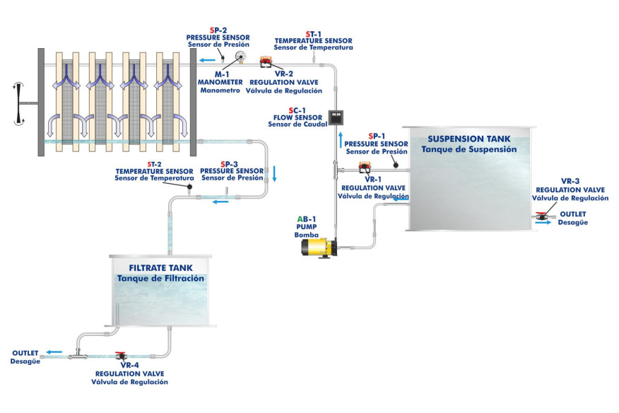 COMPUTER CONTROLLED PLATE AND FRAME FILTER PRESS - AFPMC