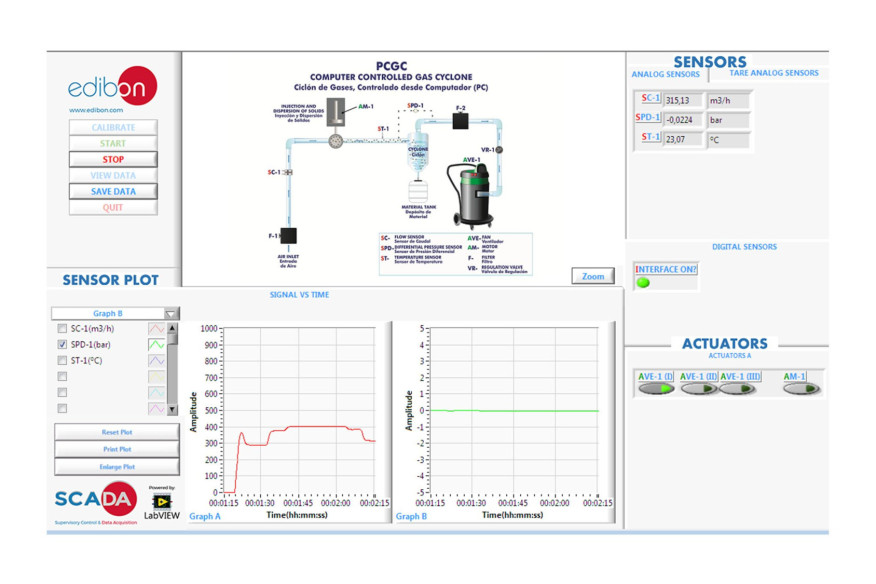 COMPUTER CONTROLLED GAS CYCLONE - PCGC