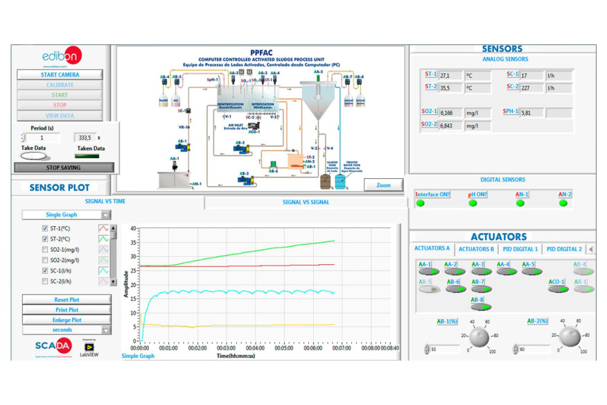 COMPUTER CONTROLLED ACTIVATED SLUDGE PROCESS UNIT - PPFAC