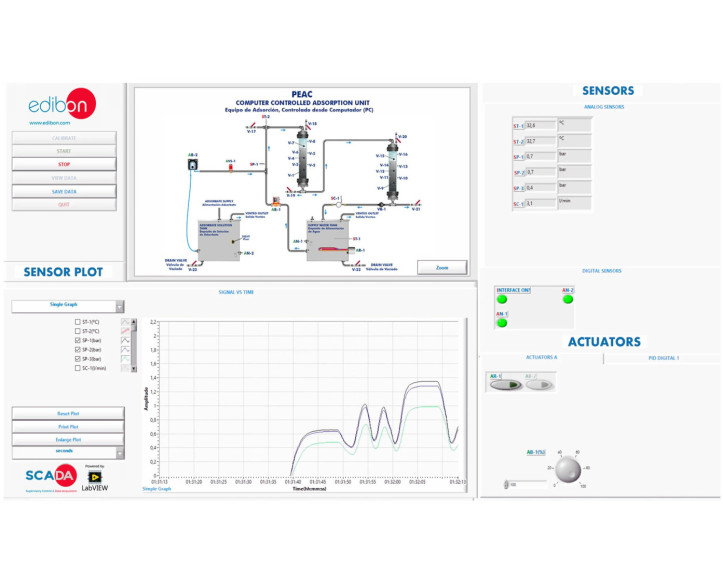 COMPUTER CONTROLLED ADSORPTION UNIT - PEAC