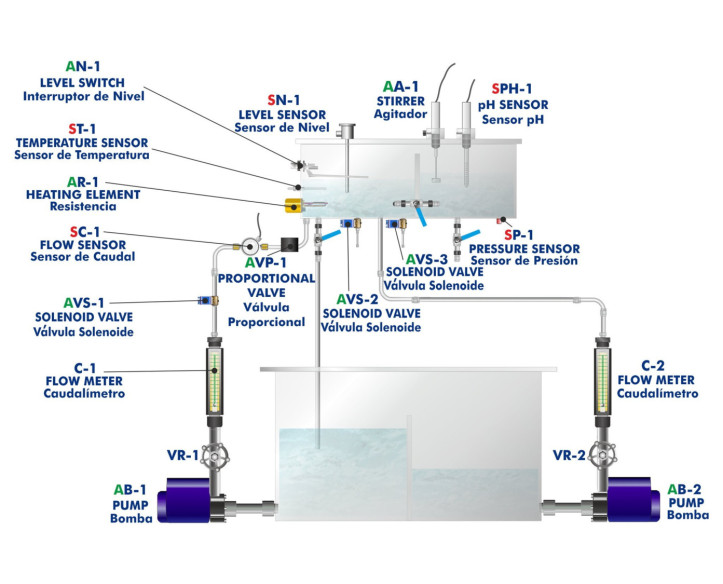 COMPUTER CONTROLLED PROCESS CONTROL (SPEED CONTROLLER) - UCPCV