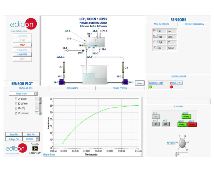 COMPUTER CONTROLLED PROCESS CONTROL (SPEED CONTROLLER) - UCPCV