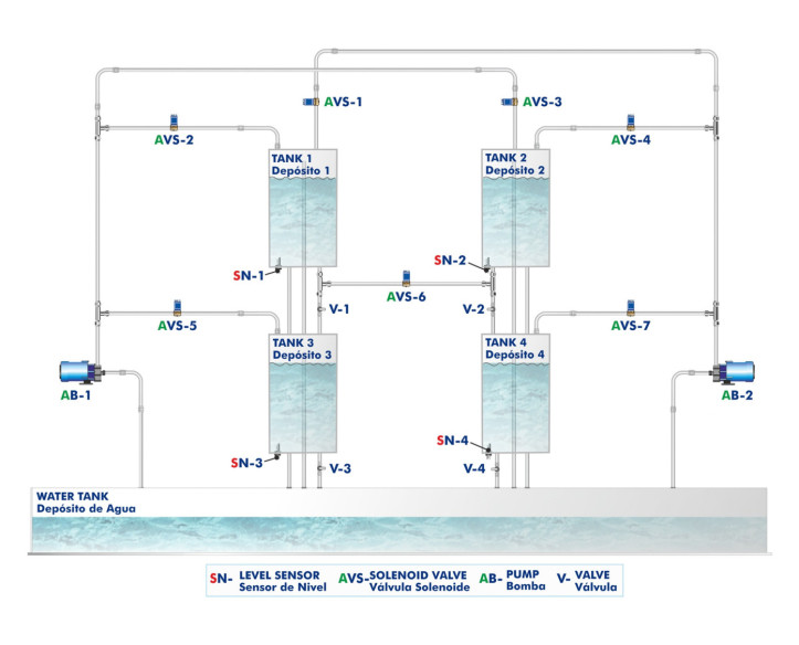 COMPUTER CONTROLLED COUPLED TANKS SYSTEM - CTAC