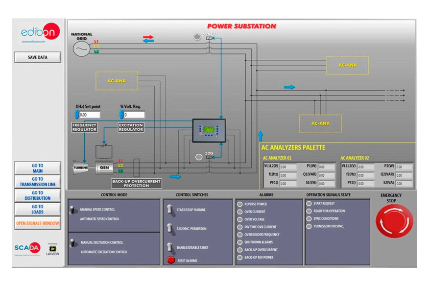 COMPUTER CONTROLLED SMART GRIDS APPLICATION - AEL-BSGC