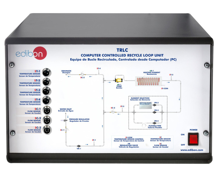 COMPUTER CONTROLLED RECYCLE LOOPS UNIT - TRLC