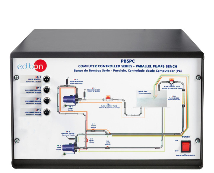 COMPUTER CONTROLLED SERIES/PARALLEL PUMPS BENCH - PBSPC