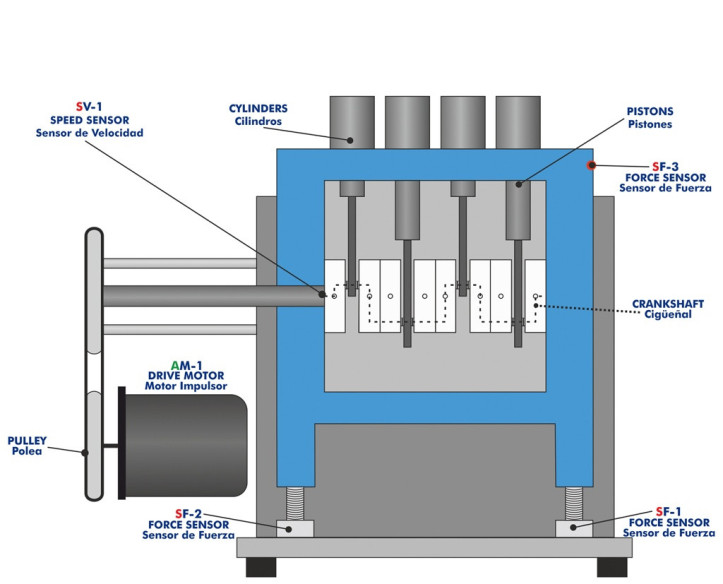 COMPUTER CONTROLLED RECIPROCATING MASS BALANCING UNIT - MBMRC