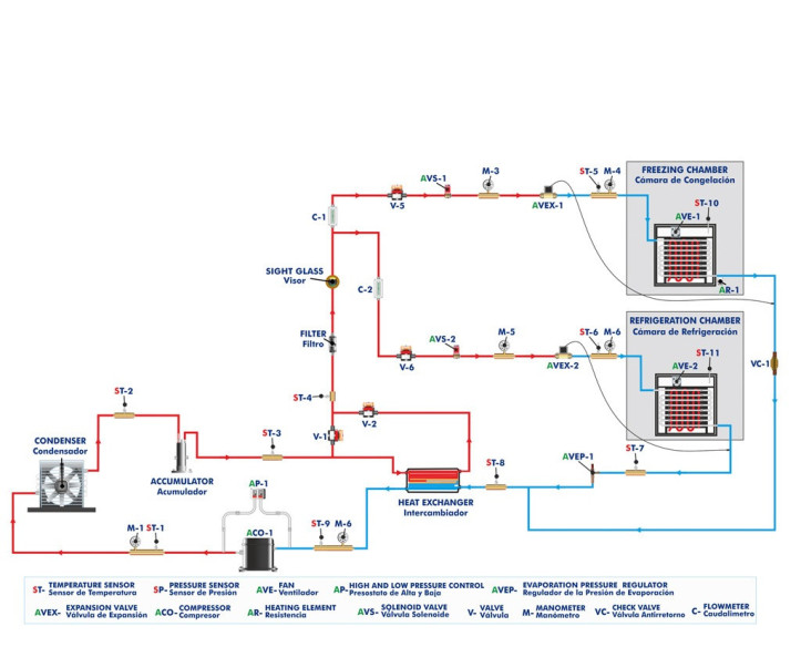 COMPUTER CONTROLLED CAPACITY CONTROL AND FAULTS IN REFRIGERATION SYSTEMS - TCFRC