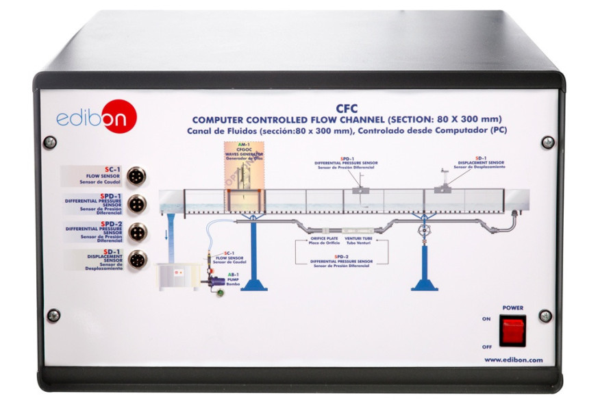COMPUTER CONTROLLED FLOW CHANNELS (CROSS-SECTION: 80 × 300 MM) - CFC