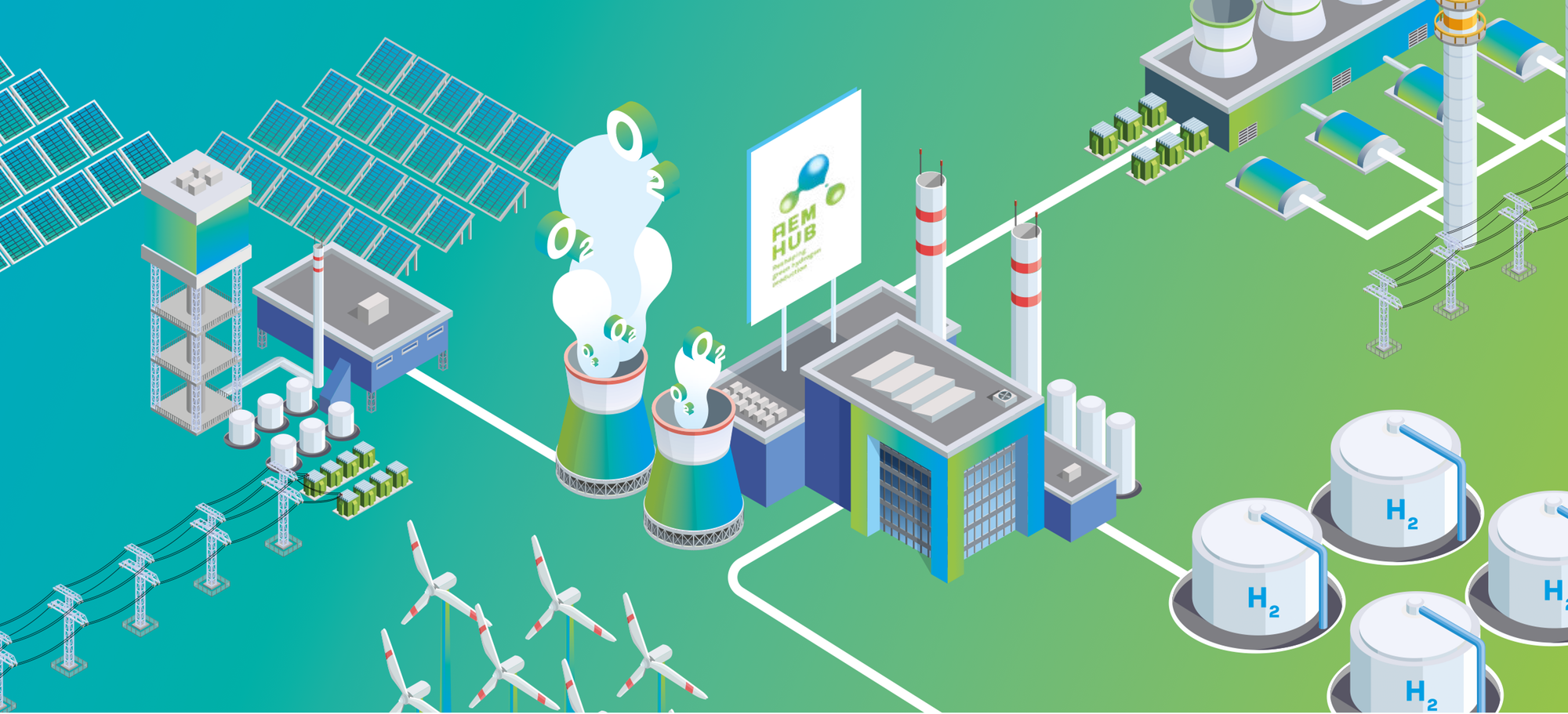 Representation of the easy interconversion between energy and green hydrogen and his compatibility with renewable energies.