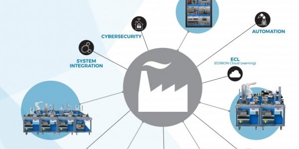 ¿Qué es el concepto Industria 4.0?