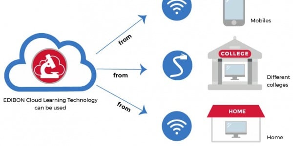  ¿Qué significa Cloud Learning?