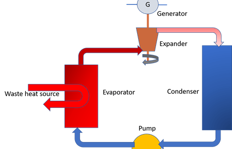 What are Organic Rankine Cycle Applications?