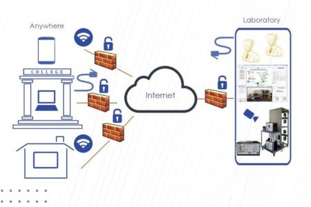 What is EDIBON Cloud Learning (ECL) and why is it so important for practical education?