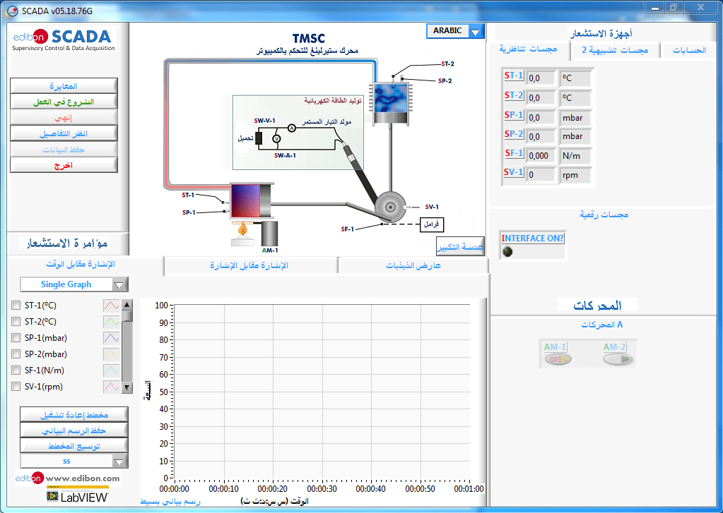 EDIBON adapts all the units to the customers needs.